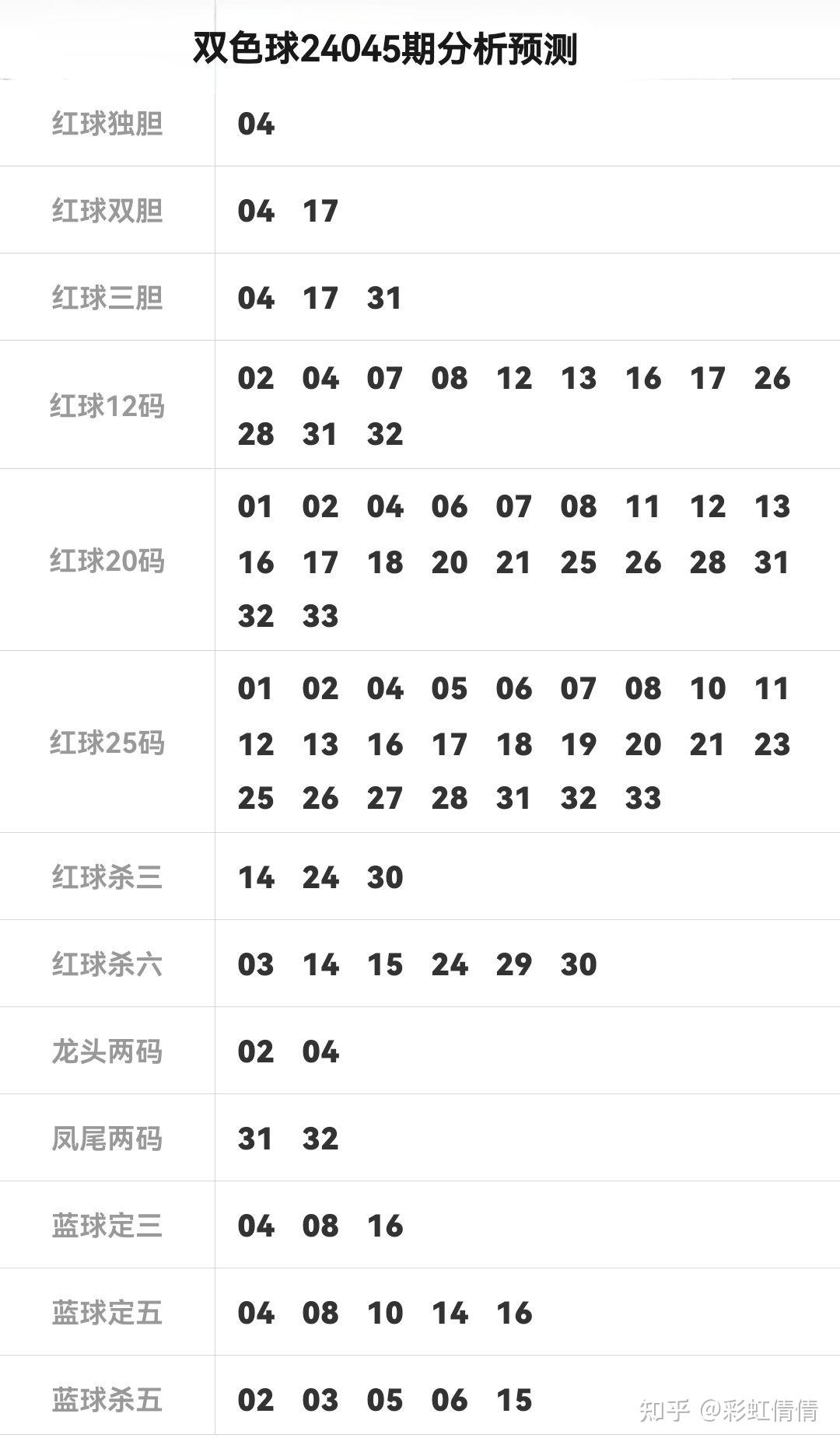 详细阅读:双色球红球杀号技巧(双色球红球杀号技巧大全准确率高达95) 双色球红球杀号技巧(双色球红球杀号技巧大全准确率高达95)