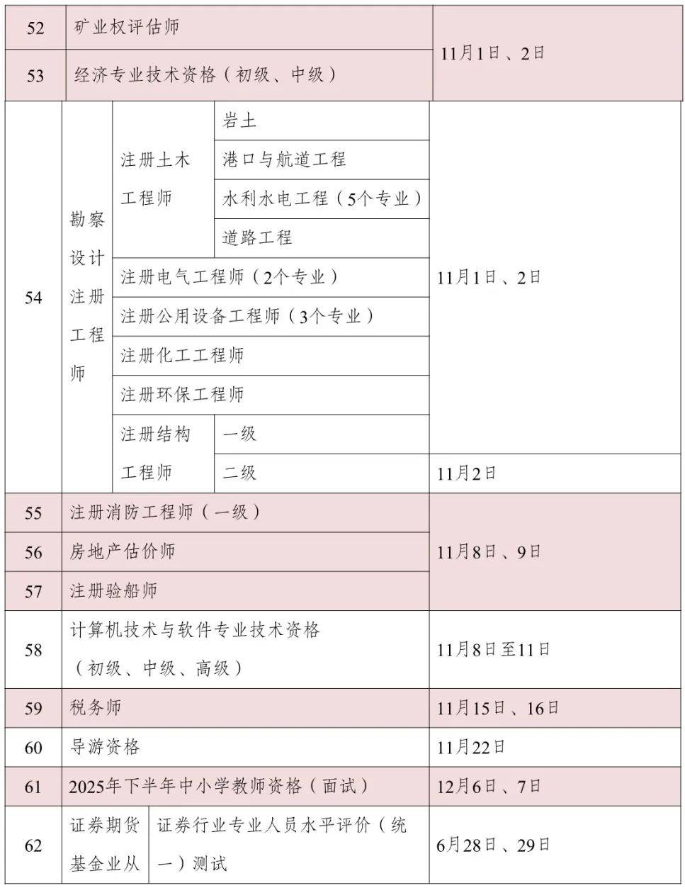 详细阅读:专业技术人员职业资格目录(专业技术人员职业资格目录表) 专业技术人员职业资格目录(专业技术人员职业资格目录表)
